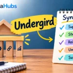 Undergird synonym feature image showing a supporting structure with synonyms such as support, strengthen, reinforce, underpin, and sustain.